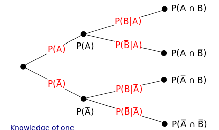 bayes_tree