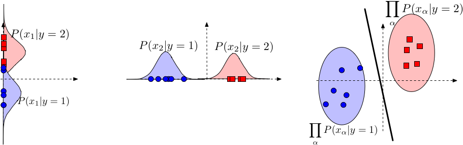 naive_bayes