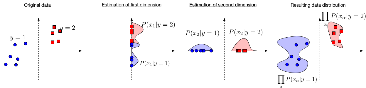 naive_bayes1