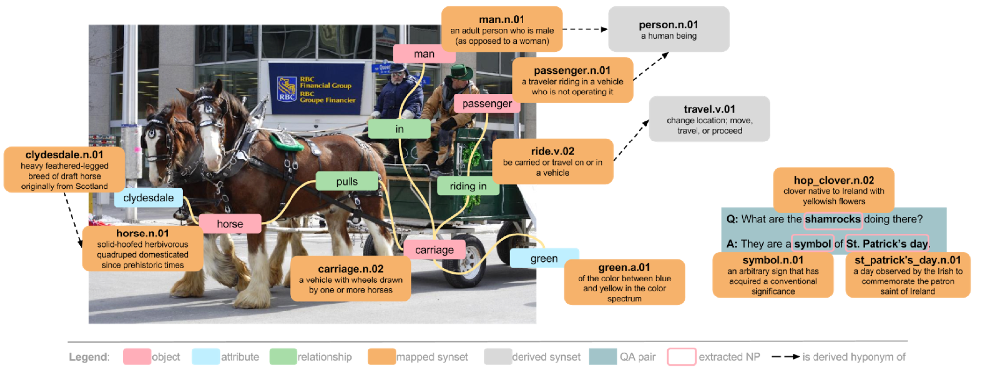 object-detection