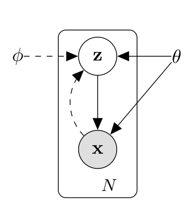 VAE graph